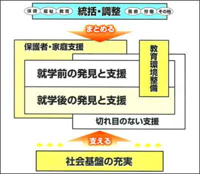 Amazon.co.jp: 特別支援教育と障害児の保育・福祉：切れ目や隙間